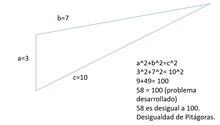 Teorema de Pitágoras. Triangulo Obtusángulo.